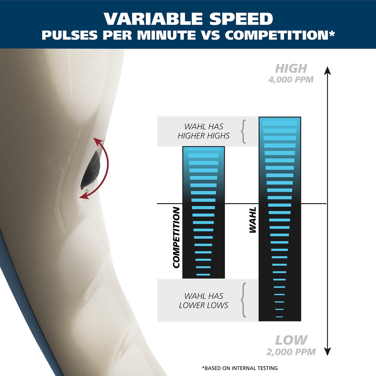 Deep Tissue Percussion Therapeutic Massager, Variable Intensity Full Body, FSA & HSA Eligible